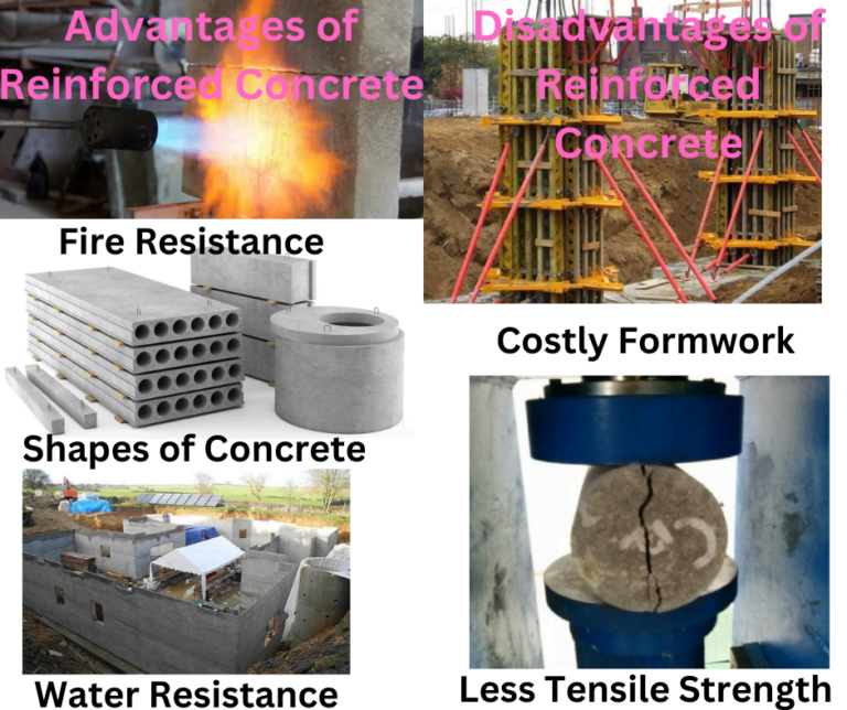 Concrete best uses and worst uses.