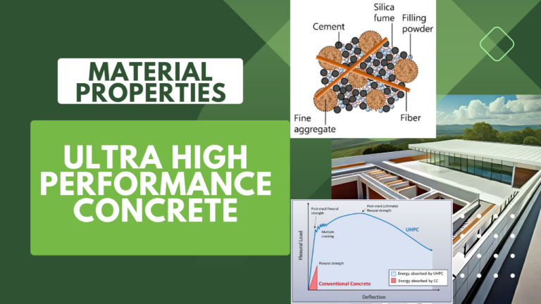 Ultra High performance concrete properties