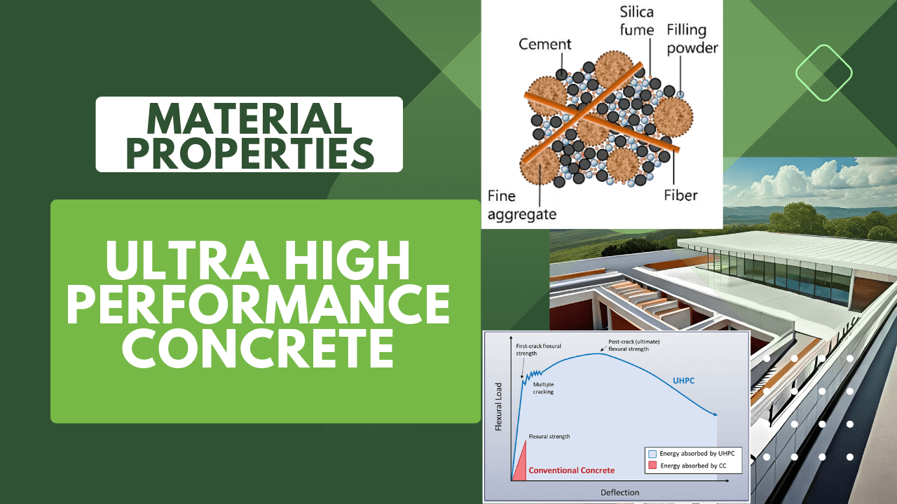 Ultra High performance concrete properties