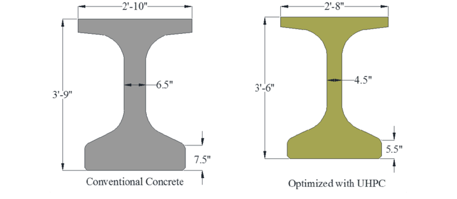 Ultra High Performance Concrete application in making girders of the bridge