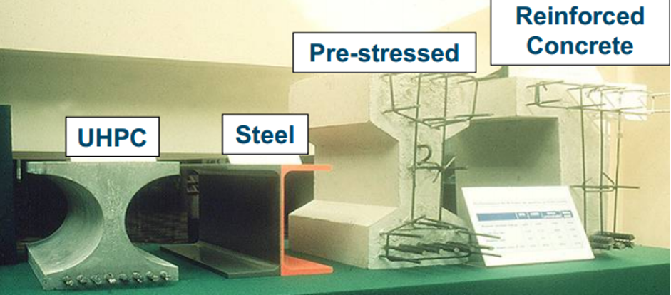 Ultra High Performance Concrete strength compare to the other concrete beams