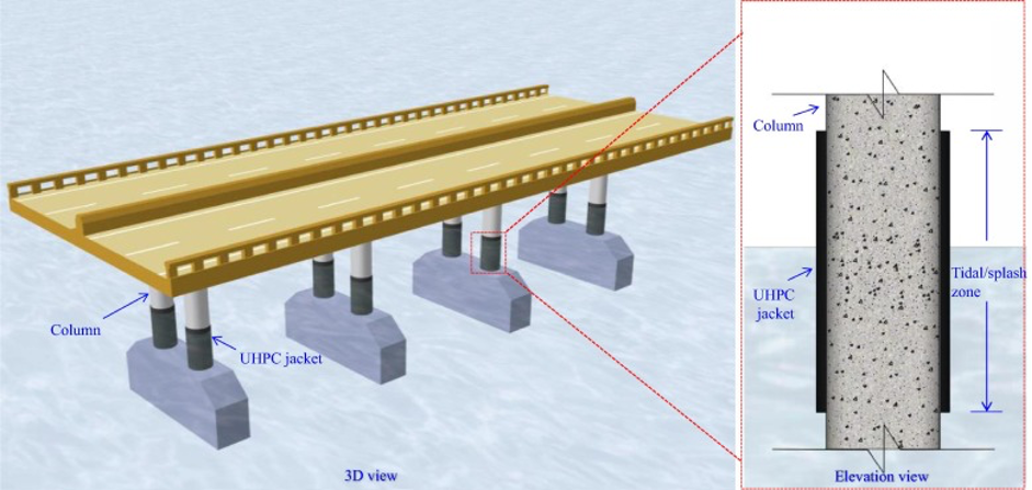 Application of Ultra High Performance Concrete for the bridge pillar