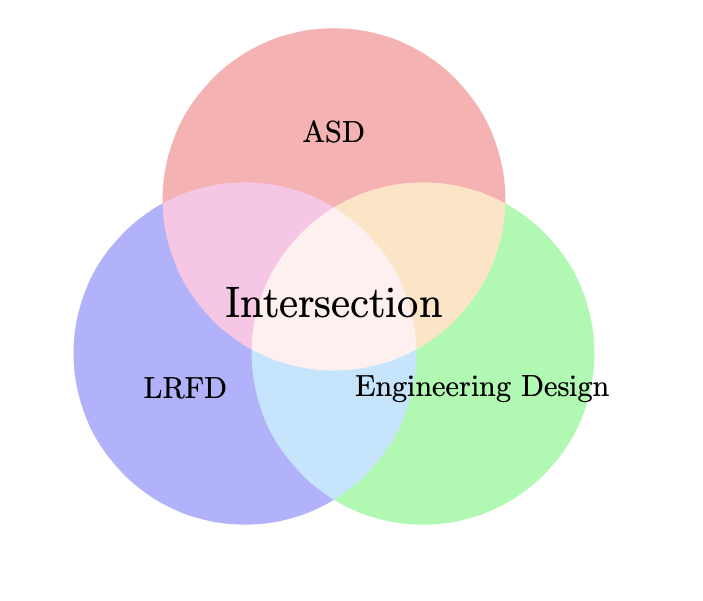 Strength Design Method Advantages