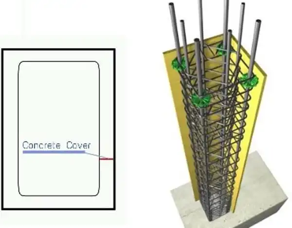 reinforcement cover as per aci 318