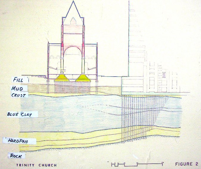 Soil present at the Trinity Church Boston