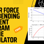 Shear Force and Bending Moment Diagram Calculator for Beams