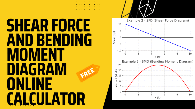 Shear Force and Bending Moment Diagram Calculator for Beams