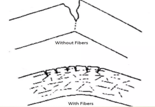Strength of reinforced concrete with fibres and without fibres